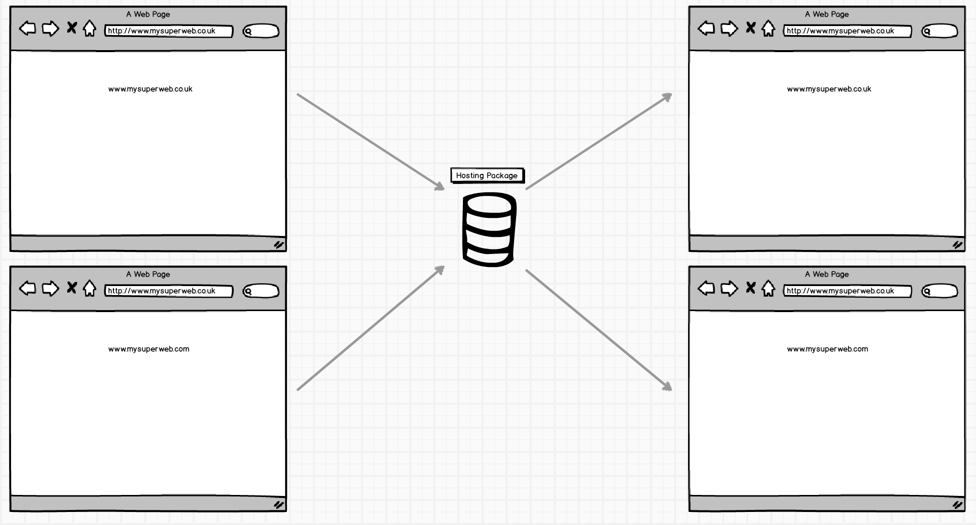 multi_domain
