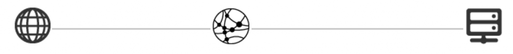 cdn_infrastructure