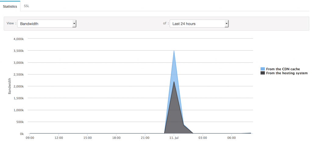 cdn_infrastructure_traffic